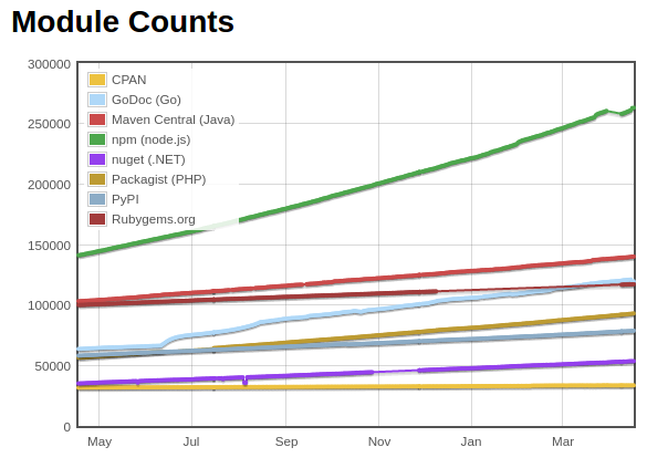 http://www.modulecounts.com/